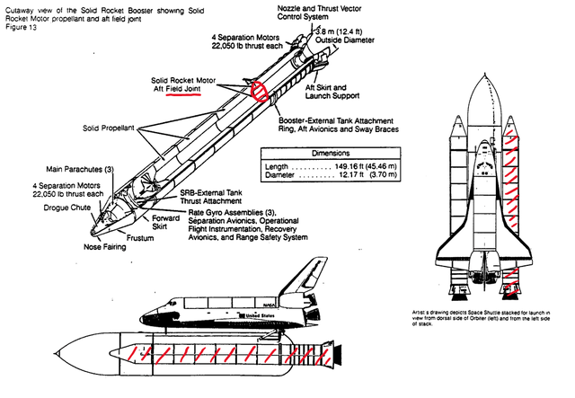 The Position of the Field Joint